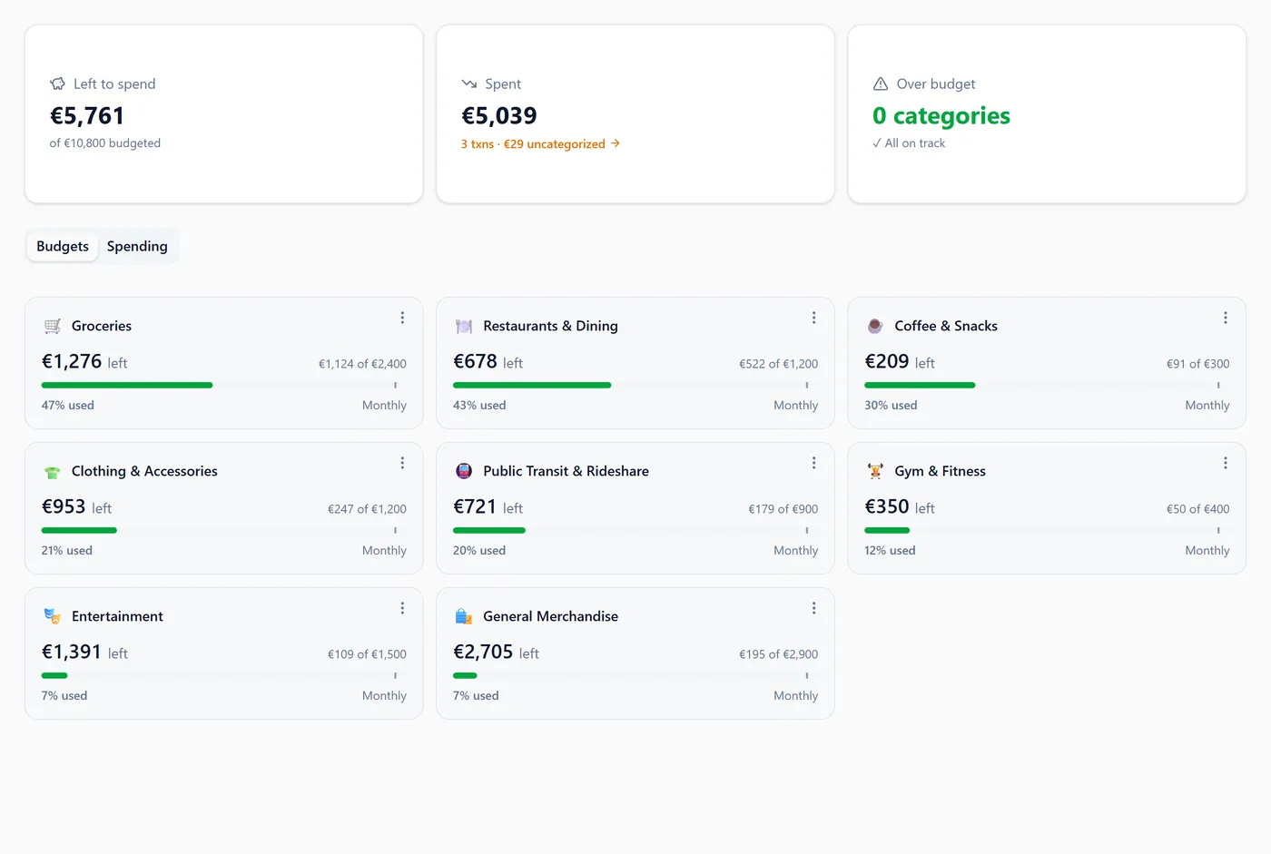 A newly created budget on the Budgets page, on pace for the month